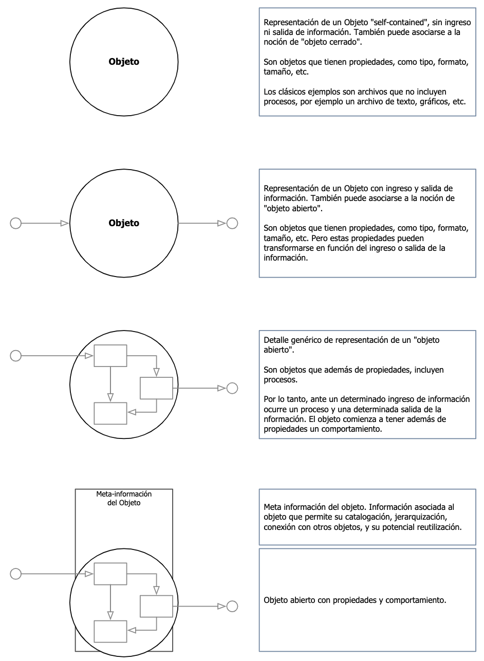 objetos de aprendizaje andrada parselis